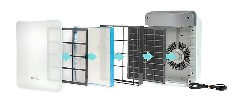 Ideal Indoor air purification systems by PBSA